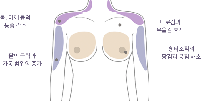 Happy Breast ピラティス img3 m